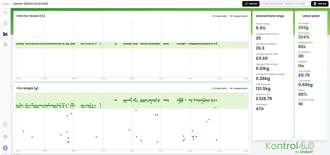 Kontrol 4.0 Multi-site Dashboard